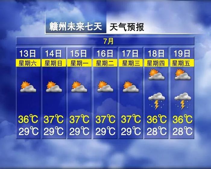 3轮降雨！江西接下来天气……