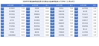 中国金融科技竞争力百强企业发布，这些企业入选