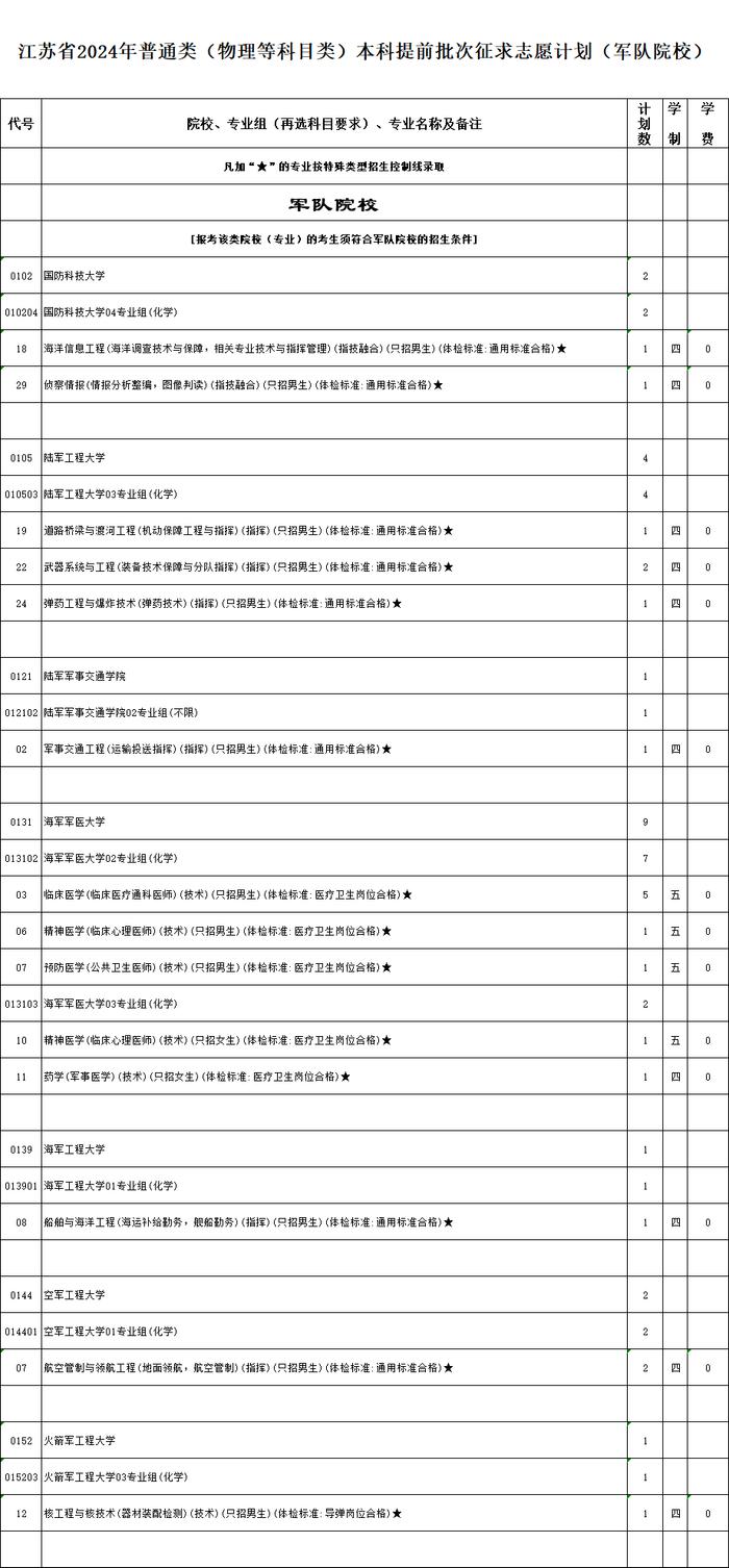 刚刚，提前批次征求志愿计划来了！今天9:00—15:00填报！