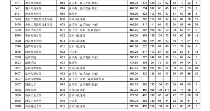 2024年甘肃省普通高校招生艺术体育类本科批（H段）投档最低分公布