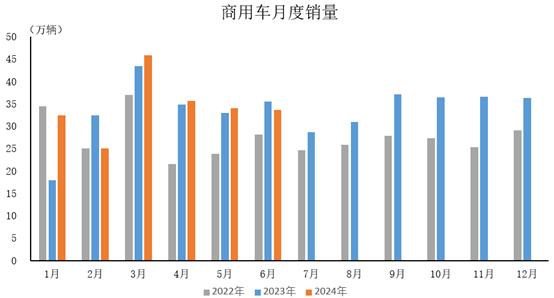 中汽协：上半年国内销量同比微增 终端库存高于正常水平