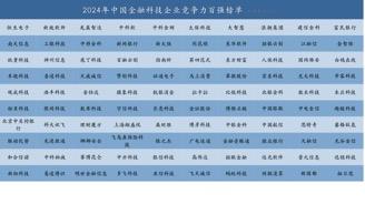 中国金融科技竞争力百强企业发布，这些企业入选