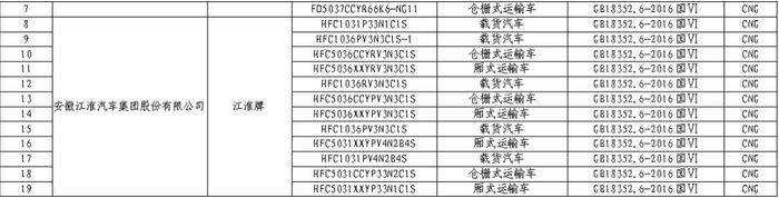 买这些车型，减免车船税、购置税→