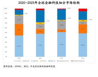 中国金融科技竞争力百强企业发布，这些企业入选