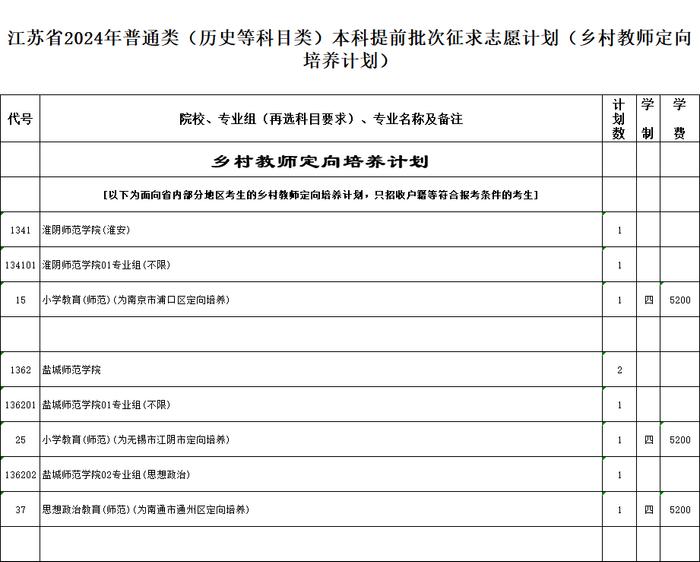 刚刚，提前批次征求志愿计划来了！今天9:00—15:00填报！