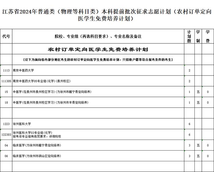 刚刚，提前批次征求志愿计划来了！今天9:00—15:00填报！