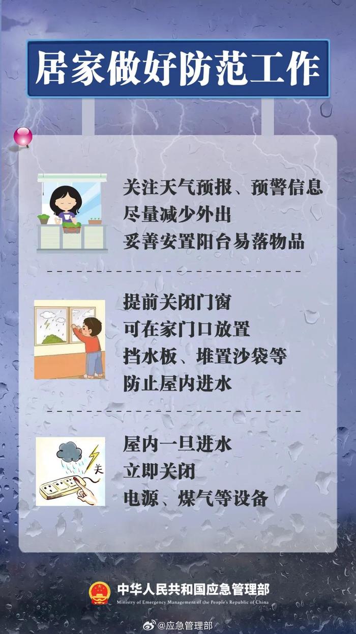 蓝、黄、橙、红，怎么看懂？