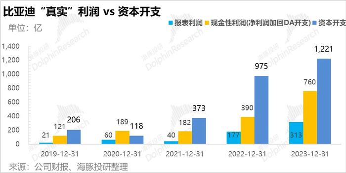 还会有第二个比亚迪吗？