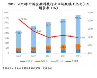 中国金融科技竞争力百强企业发布，这些企业入选