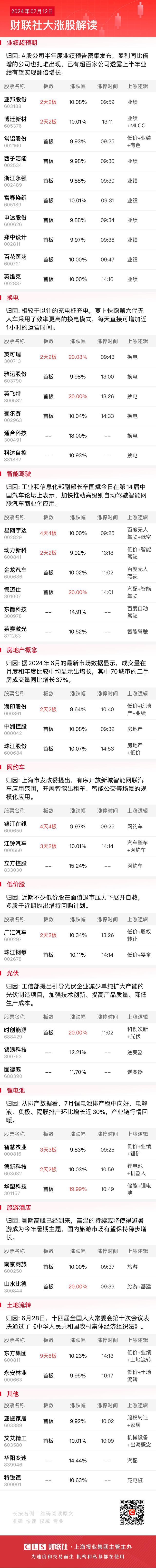 7月12日涨停分析