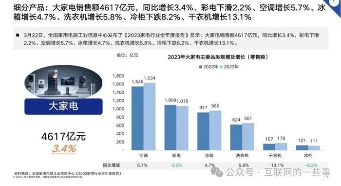 报告 | 顺为人和：2024年家电行业组织效能报告（附下载）