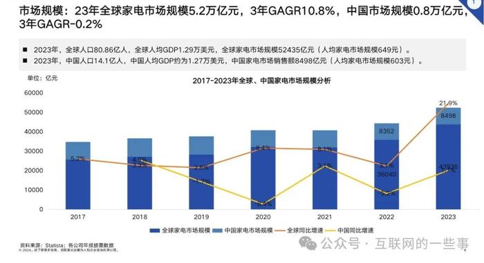 报告 | 顺为人和：2024年家电行业组织效能报告（附下载）