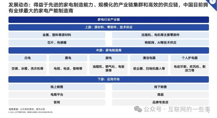 报告 | 顺为人和：2024年家电行业组织效能报告（附下载）