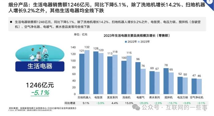 报告 | 顺为人和：2024年家电行业组织效能报告（附下载）