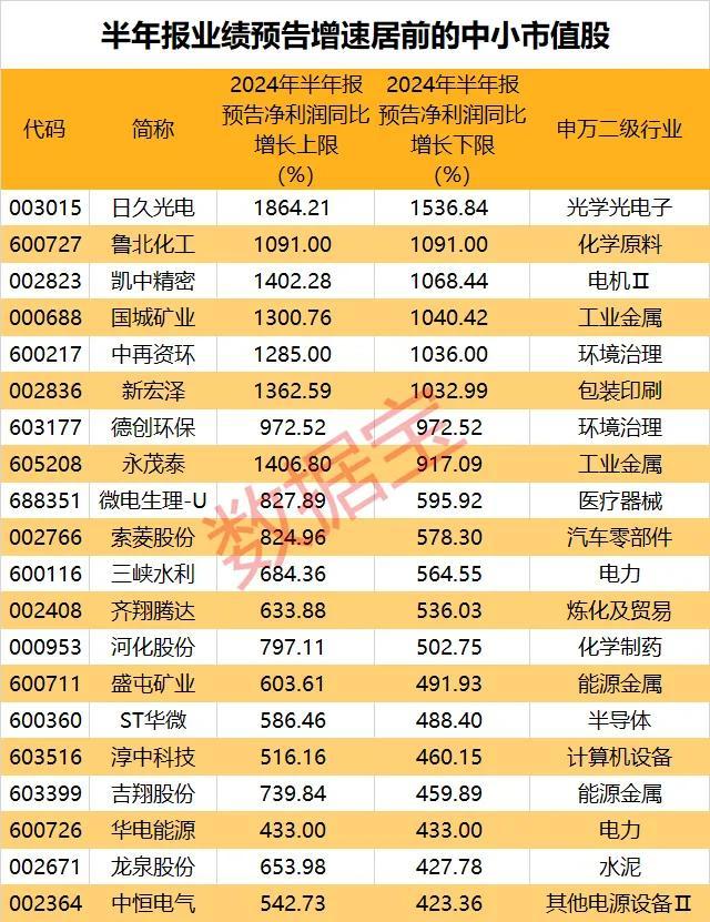 谈股论金 | 山重水复疑无路