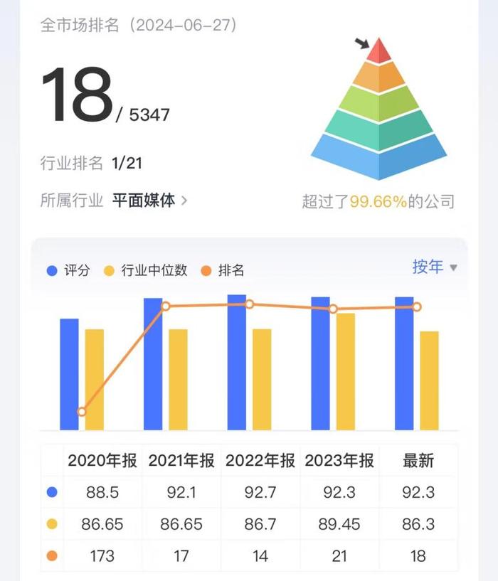 行走在教材中的印钞机！双教业务挺拔增长，利润行业第二，122亿现金多到飞起，49%分红率节节攀升