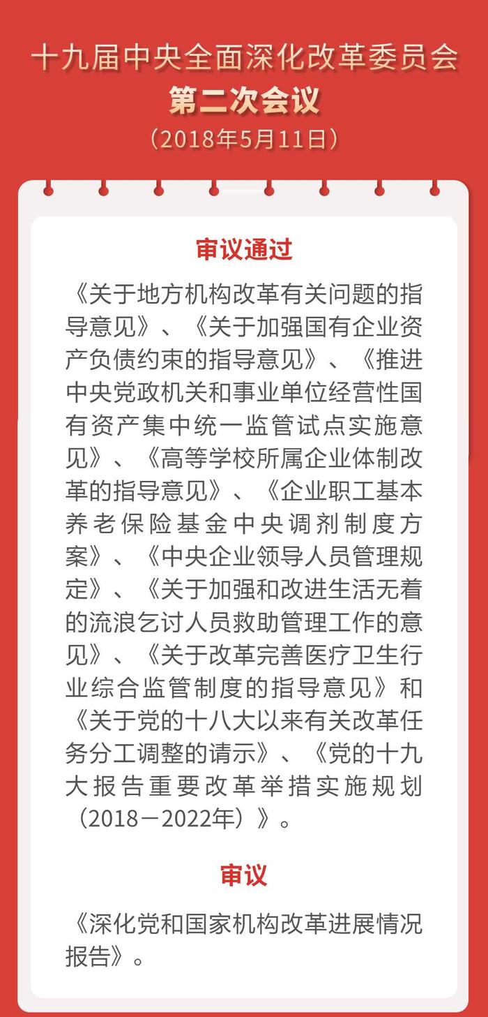 收藏！长图｜中央深改委(组)会议审议通过的改革方案