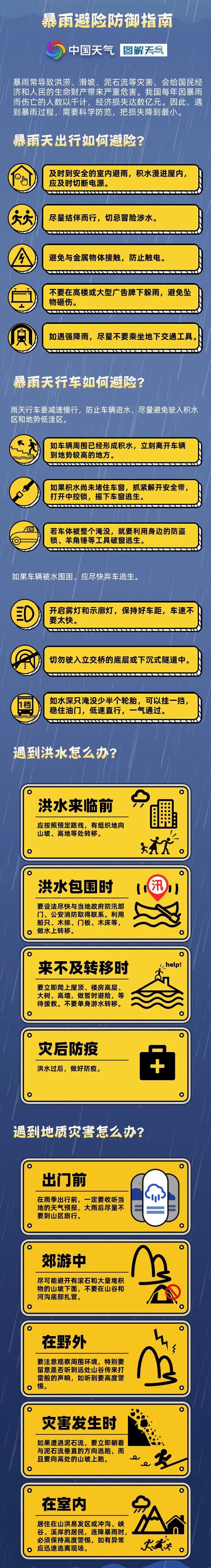 北京、上海等多地发布暴雨预警！紧急提醒→