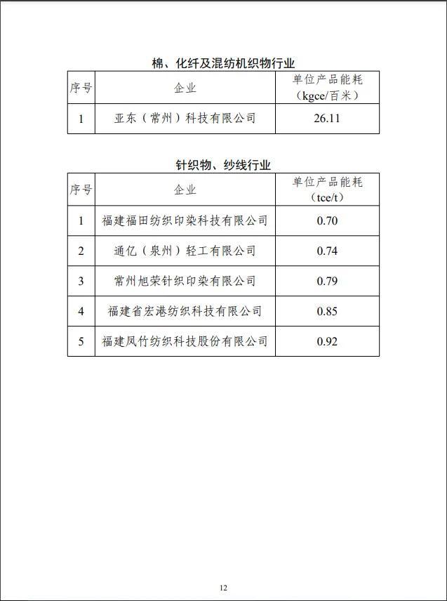 国家级名单！安徽多家企业入选