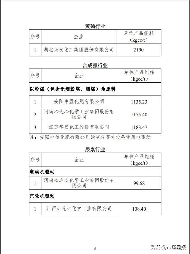 国家级名单！安徽多家企业入选