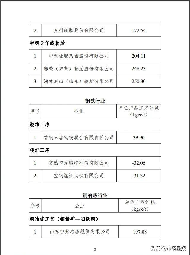 国家级名单！安徽多家企业入选