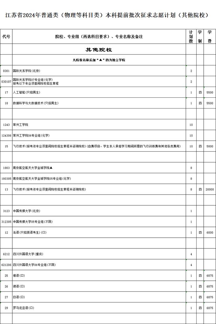 刚刚，提前批次征求志愿计划来了！今天9:00—15:00填报！