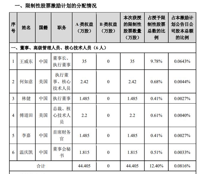 荣昌生物那栋房子的隐喻