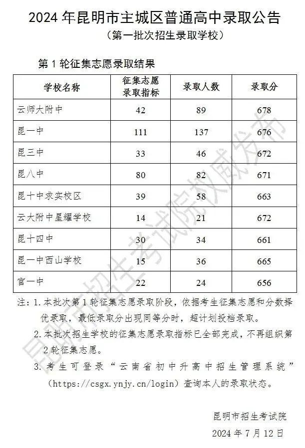 昆明中考第一批次征集志愿录取结果公布，第二批次17日出结果