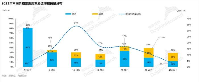 还会有第二个比亚迪吗？