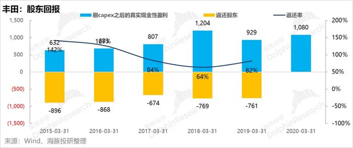 还会有第二个比亚迪吗？