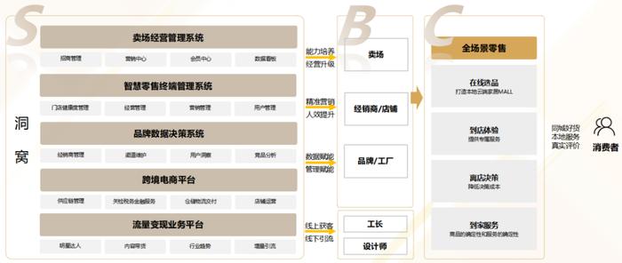 净利润两年跌去10亿元！居然之家主营业务承压