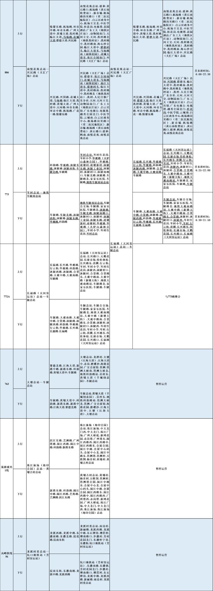 @广州街坊，这些公交线路将调整及暂停运营