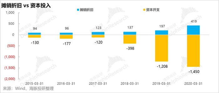 还会有第二个比亚迪吗？