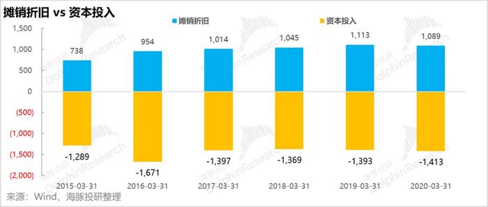 还会有第二个比亚迪吗？