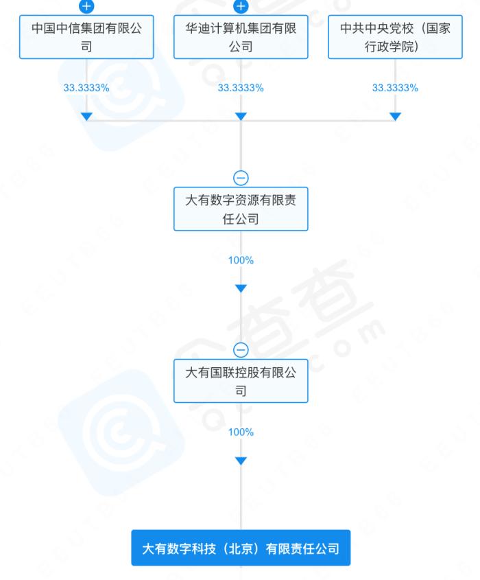 科创信息被“合同诈骗”近亿，大有科技喊冤