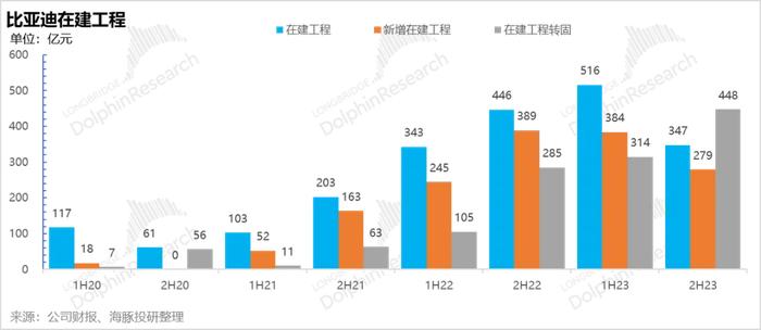 还会有第二个比亚迪吗？