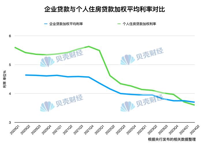 房贷利率继续低于企业贷款利率 房地产金融政策包效果不断显现