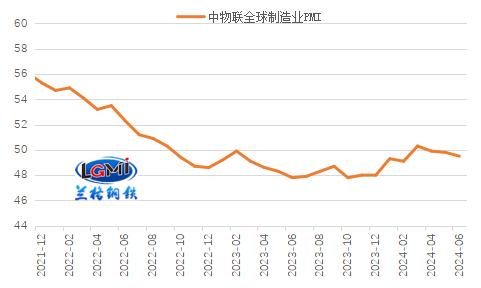 七月份我国钢材出口承压前行