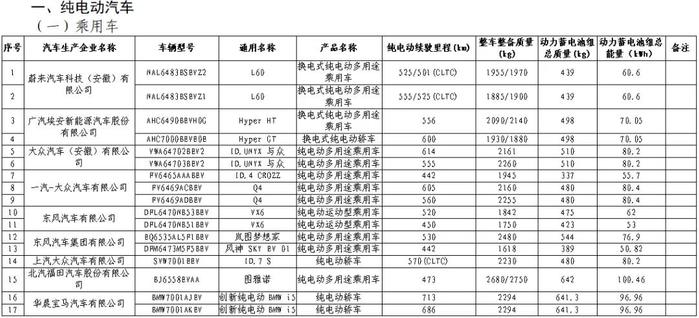 买这些车型，减免车船税、购置税→