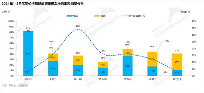 还会有第二个比亚迪吗？