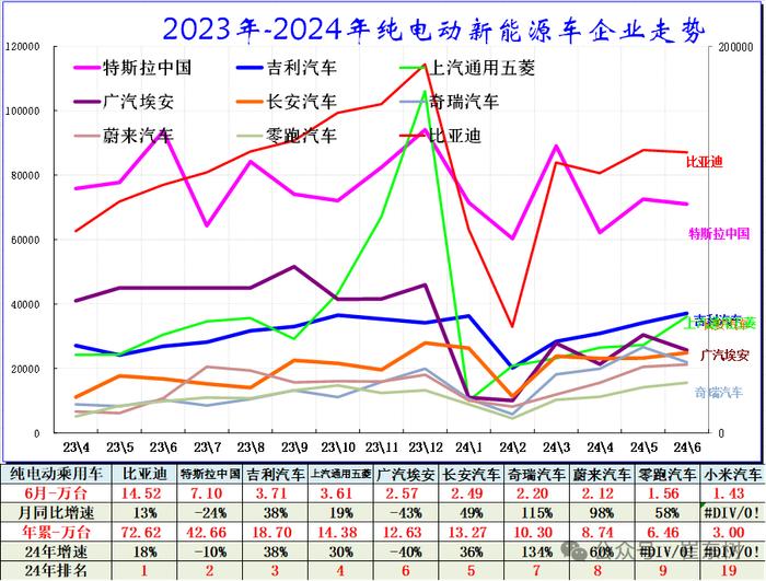 崔东树：6月新增需求释放效果明显 新能源车市场零售持续走强