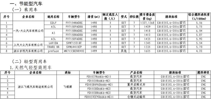 买这些车型，减免车船税、购置税→