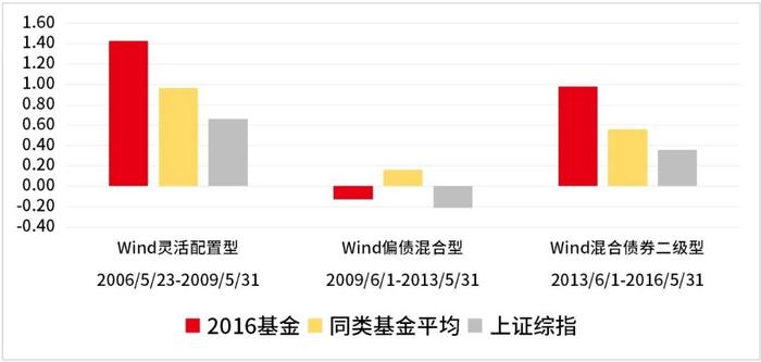 如何提升养老金投资获得感？！权威报告来了！