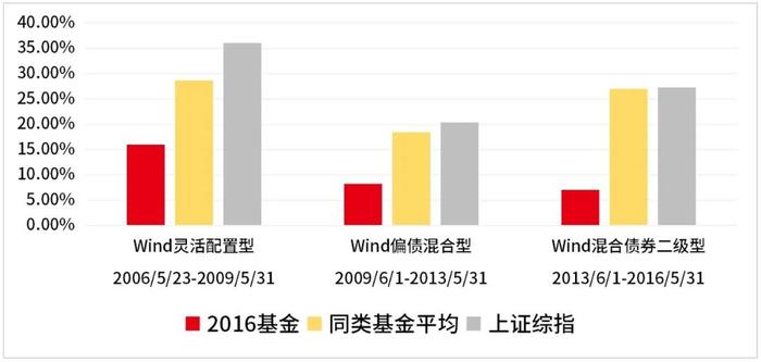 如何提升养老金投资获得感？！权威报告来了！