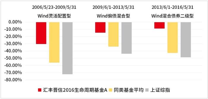 如何提升养老金投资获得感？！权威报告来了！