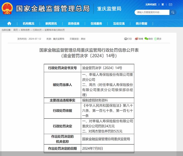 因编制虚假财务资料，幸福人寿多个分支机构同日被罚