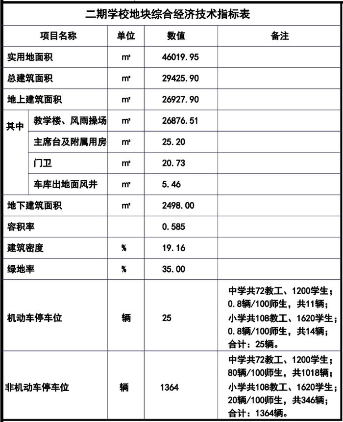 规划24班中学、36班小学，12班幼儿园，石家庄一城中村改造详情→