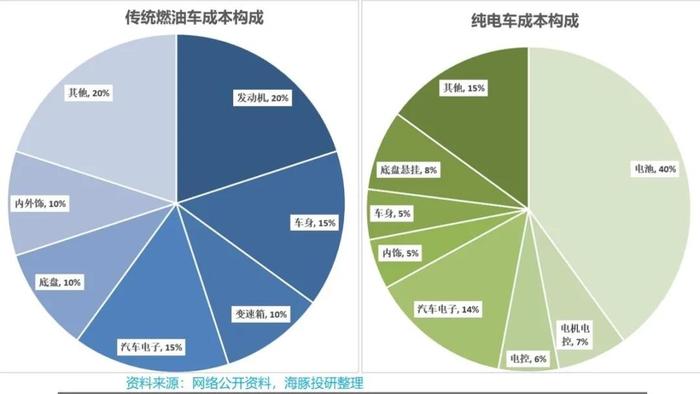 还会有第二个比亚迪吗？