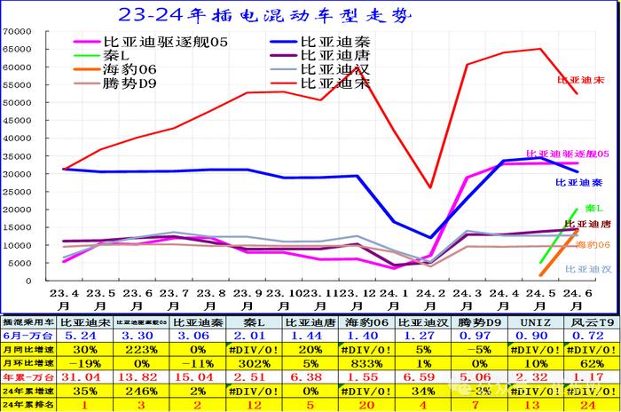 崔东树：6月新增需求释放效果明显 新能源车市场零售持续走强