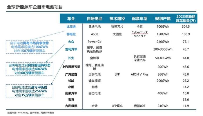 还会有第二个比亚迪吗？